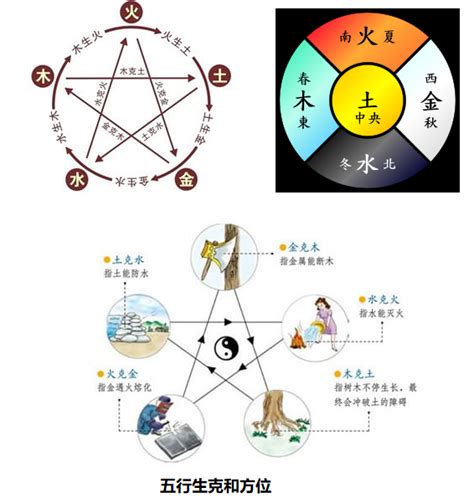 五行 筆畫|笔画和五行的关系